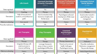 Top Healthcare Providers for Mental Health Services