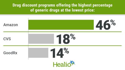 Exclusive Discounts on Brand-Name Drugs