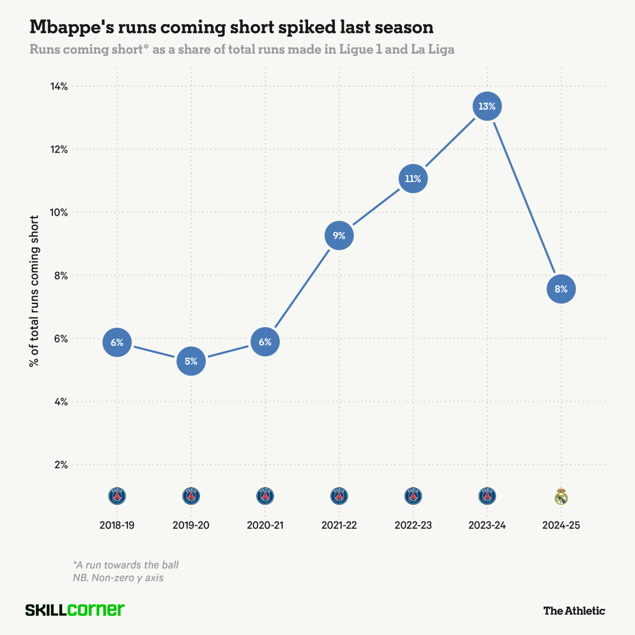 Why is Mbappé So Fast? – Soccer Whizz 5-Star Pharmacy Services for Immunizations